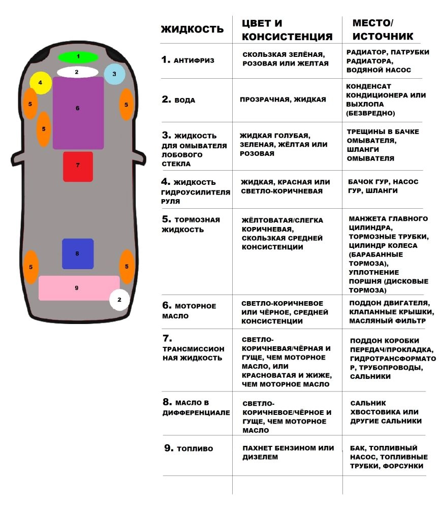 течь из машины.jpg течь из машины.jpg